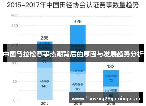 中国马拉松赛事热潮背后的原因与发展趋势分析