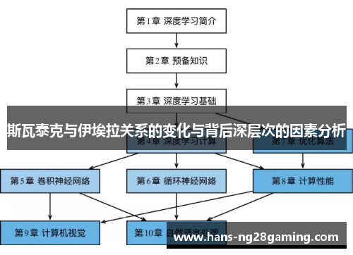 斯瓦泰克与伊埃拉关系的变化与背后深层次的因素分析