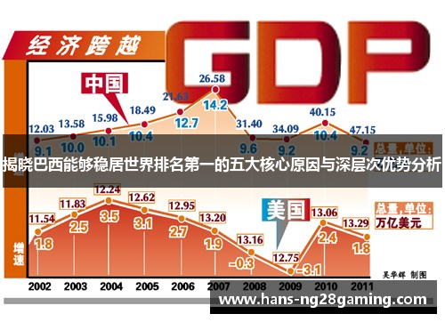 揭晓巴西能够稳居世界排名第一的五大核心原因与深层次优势分析