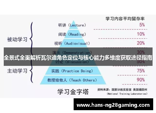 全景式全面解析瓦尔迪角色定位与核心能力多维度获取途径指南 全景式全面解析瓦尔迪角色定位与核心能力多维度获取途径指南