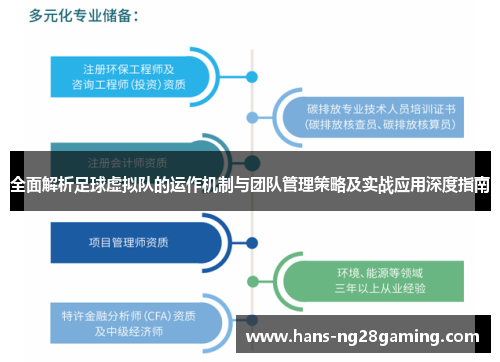 全面解析足球虚拟队的运作机制与团队管理策略及实战应用深度指南 全面解析足球虚拟队的运作机制与团队管理策略及实战应用深度指南