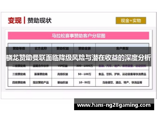 骁龙赞助曼联面临降级风险与潜在收益的深度分析