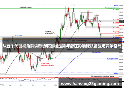 从五个关键视角解读欧协联赛程走势与潜在影响球队备战与竞争格局